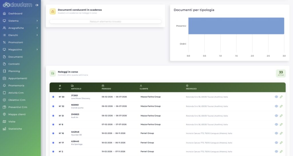 Dashboard CloudNoleggi con andamento noleggi, appuntamenti e obiettivi CRM